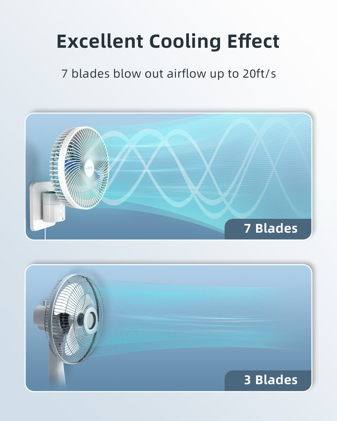 8'' Small Wall Mount Fan with Remote Control
