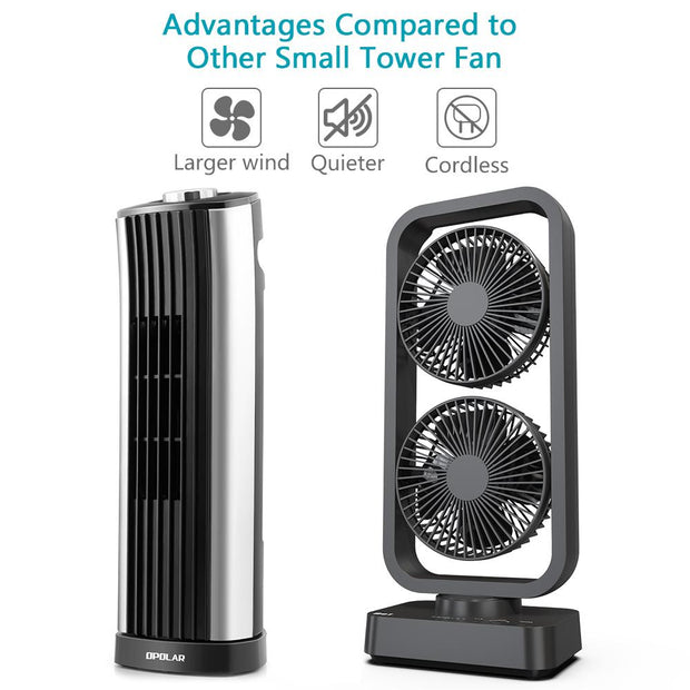 10000 mAh Rechargeable Tower Fan, Desk Fan