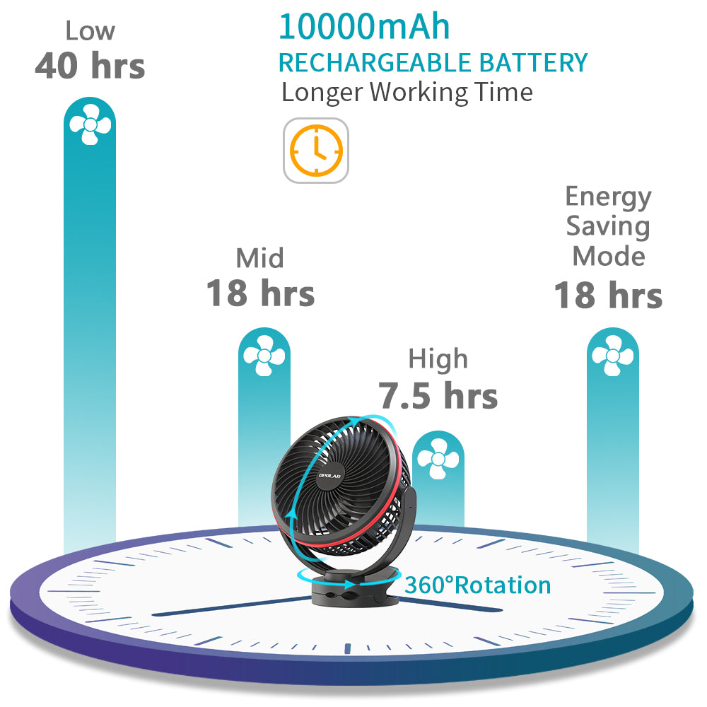 OPOLAR Camping Lantern Clip On Fan 5000mAh/10000mAh opolar