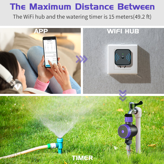Smart Watering Timer with WIFI Hub, Automatic Garden Irrigation Timer