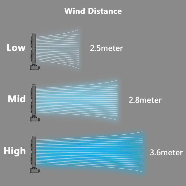 OPOLAR 10000mAh Battery Operated Oscillating Tower Fan with Remote