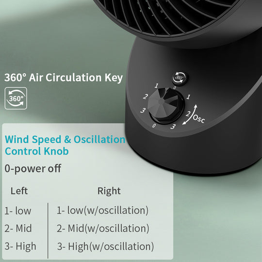 OPOLAR Whole Room Air Circulating Fan | 3 Speeds 15 Inch