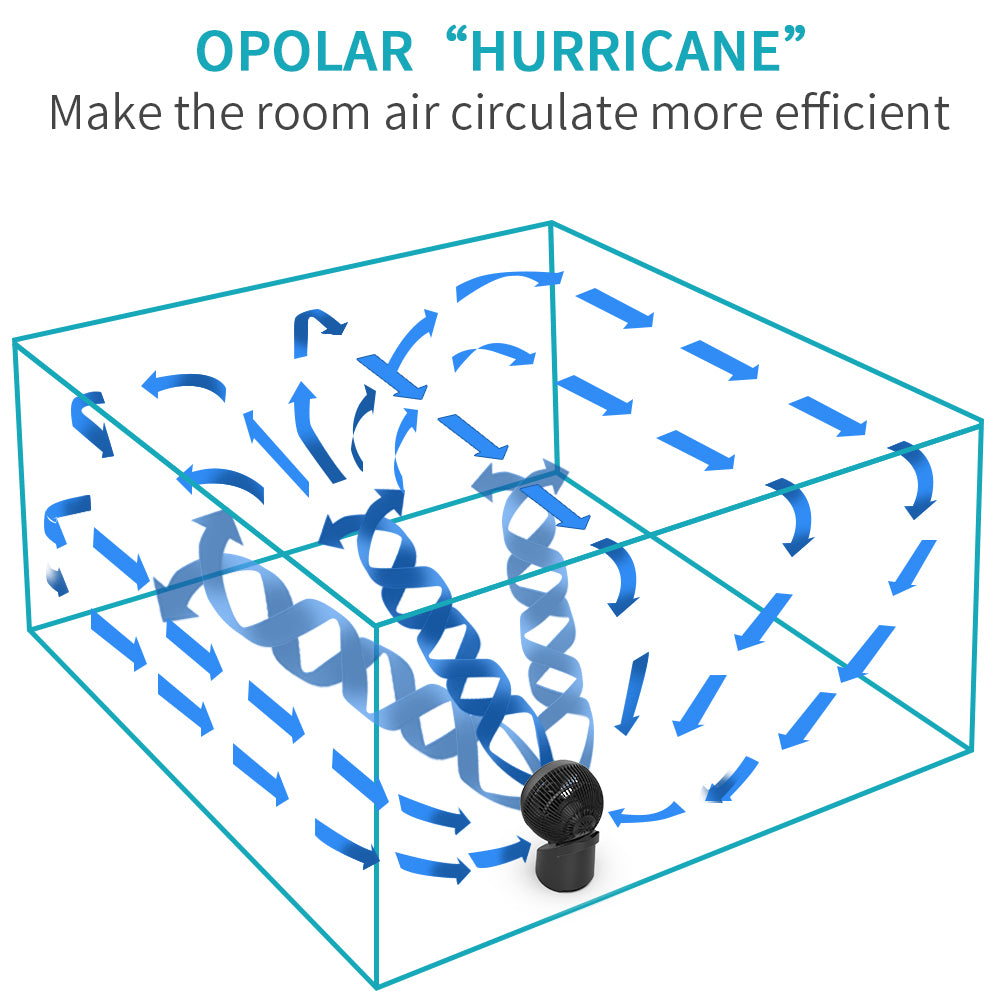 OPOLAR Whole Room Air Circulating Fan | 3 Speeds 15 Inch