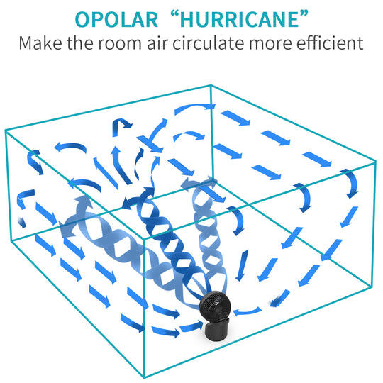 OPOLAR Whole Room Air Circulating Fan | 3 Speeds 15 Inch