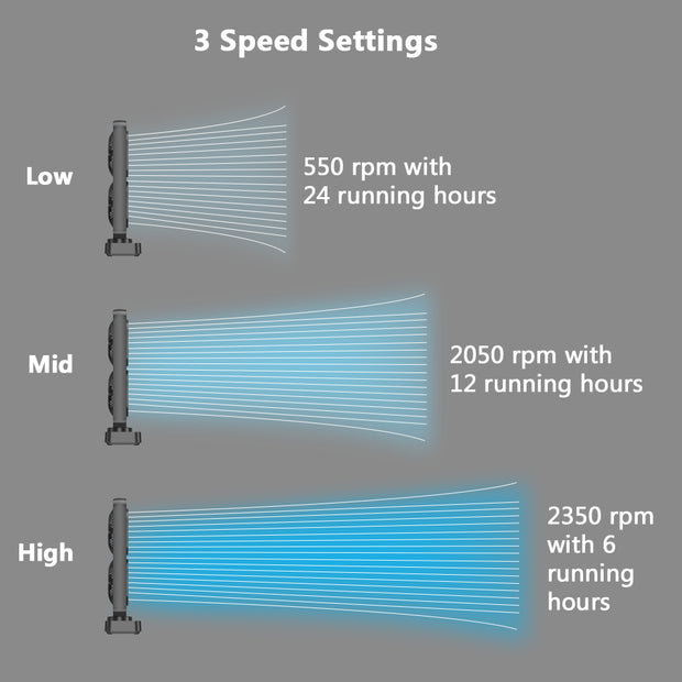OPOLAR 10000mAh Battery Operated Oscillating Tower Fan with Remote